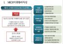 MICE산업의 현황과 특성 & 지역마케팅 15페이지