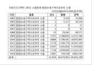 (종합보세구역) 종합보세구역 44페이지