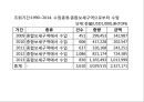 (종합보세구역) 종합보세구역 46페이지