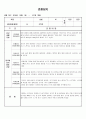 (만1세 관찰일지)만1세 10월 관찰일지 6명 분량입니다. 1페이지