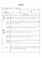 (만1세 관찰일지)만1세 10월 관찰일지 6명 분량입니다. 4페이지