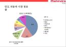 마힌드라 그룹의 자동차부문 글로벌경영전략[Mahindra Group's Global Business Strategy in the Automotive Sector] 22페이지