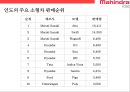 마힌드라 그룹의 자동차부문 글로벌경영전략[Mahindra Group's Global Business Strategy in the Automotive Sector] 44페이지