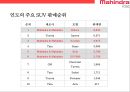 마힌드라 그룹의 자동차부문 글로벌경영전략[Mahindra Group's Global Business Strategy in the Automotive Sector] 48페이지