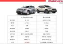 마힌드라 그룹의 자동차부문 글로벌경영전략[Mahindra Group's Global Business Strategy in the Automotive Sector] 51페이지