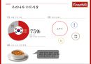 캠벨수프의 글로벌 경영전략 [Campbell Soup Global Management Strategy] 15페이지