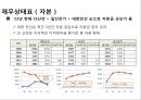 LS산전, 대한전선, 일진전기 - 전기/전선 업종 재무분석 - 16페이지