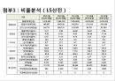 LS산전, 대한전선, 일진전기 - 전기/전선 업종 재무분석 - 36페이지