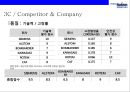 현대로템 글로벌 경영전략[Hyundai rotem Global Management Strategy] 28페이지