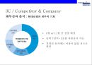 현대로템 글로벌 경영전략[Hyundai rotem Global Management Strategy] 31페이지