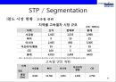 현대로템 글로벌 경영전략[Hyundai rotem Global Management Strategy] 40페이지