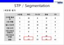 현대로템 글로벌 경영전략[Hyundai rotem Global Management Strategy] 49페이지