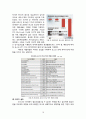 포스코 위기 분석과 미래 전략[경영진 비리.비관련사업 다각화.철강산업환경변화] 16페이지