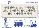 물류전략 & 1PL 자가물류.2PL 2자물류.3PL 3자물류.4PL 4자물류와 사례 1페이지