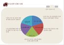 물류전략 & 1PL 자가물류.2PL 2자물류.3PL 3자물류.4PL 4자물류와 사례 41페이지