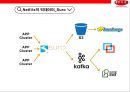 넷플렉스 빅데이타 이용전략과 한국진출 [Netflix big data using advanced strategies and Korea] 6페이지