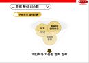 넷플렉스 빅데이타 이용전략과 한국진출 [Netflix big data using advanced strategies and Korea] 16페이지