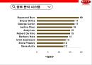 넷플렉스 빅데이타 이용전략과 한국진출 [Netflix big data using advanced strategies and Korea] 22페이지