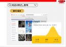 넷플렉스 빅데이타 이용전략과 한국진출 [Netflix big data using advanced strategies and Korea] 33페이지