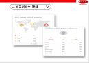 넷플렉스 빅데이타 이용전략과 한국진출 [Netflix big data using advanced strategies and Korea] 34페이지