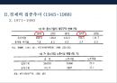 한국 경제력집중 문제 [재벌의 경제독점 심화 방지] 12페이지