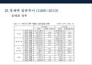 한국 경제력집중 문제 [재벌의 경제독점 심화 방지] 18페이지