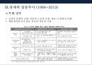 한국 경제력집중 문제 [재벌의 경제독점 심화 방지] 19페이지