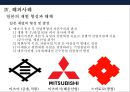 한국 경제력집중 문제 [재벌의 경제독점 심화 방지] 24페이지
