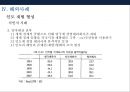 한국 경제력집중 문제 [재벌의 경제독점 심화 방지] 29페이지