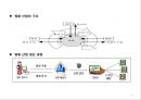 롯데시네마 기업현황과 롯데시네마 마케팅 4P,STP,SWOT분석및 미래전략수립 PPT 6페이지