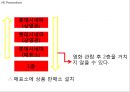 롯데시네마 기업현황과 롯데시네마 마케팅 4P,STP,SWOT분석및 미래전략수립 PPT 21페이지