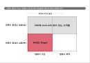 롯데시네마 기업현황과 롯데시네마 마케팅 4P,STP,SWOT분석및 미래전략수립 PPT 23페이지