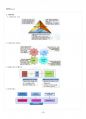 2016년 2학기 금융투자의이해 기말시험 핵심체크 4페이지