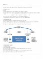 2016년 2학기 평생교육경영론 기말시험 핵심체크 5페이지