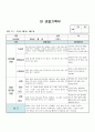 만0세 5월 관찰일지 3명 분량입니다. 1페이지