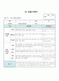 만0세 8월 관찰일지 6명 분량입니다. 4페이지