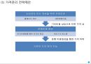 [ 티웨이항공 마케팅사례 PPT ] 티웨이항공 기업분석과 마케팅 SWOT,STP,4P전략분석및 티웨이항공 미래전략수립 22페이지