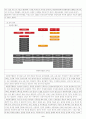 내가 선호하는 스포츠경영조직 분석 및 나의 접근 전략, 스포츠단체 조직분석, 대한축구협회, 프로축구연맹 4페이지