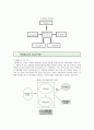 [새마을금고 경영전략] 새마을금고의 발전전략 ; 새마을금고의 특징과 경영전략 분석 6페이지