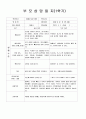 만2세 부모상담일지, 만2세 1학기 부모상담일지 13명 분량입니다. 5페이지