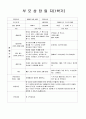 만2세 부모상담일지, 만2세 1학기 부모상담일지 13명 분량입니다. 7페이지