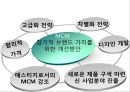 [ MCM 마케팅사례 PPT ] MCM 브랜드분석과 성공요인/ MCM 마케팅 SWOT,STP,4P전략과 글로벌전략사례/ MCM 새로운 마케팅전략 제안 36페이지