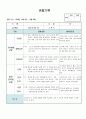 (만2세 관찰일지)만2세 11월 관찰일지 14명 분량입니다. 5페이지