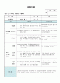 (만2세 관찰일지)만2세 11월 관찰일지 14명 분량입니다. 7페이지