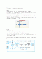 [방통대] 한국방송통신대학교 간호학과 간호이론 과제 4페이지