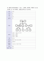 [방통대] 한국방송통신대학교 간호학과 간호이론 과제 8페이지