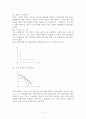 독점시장의 개념/독점시장의 이윤극대화/독점시장의 의의/사회후생함수의 개념/사회후생함수의 종류/사회후생함수의 특징/피구의 실질잔고 효과/독점시장의 경제적 효과/독점적 발생원인 9페이지