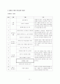 중학교 창의성 신장을 위한 무용프로그램 개발안 16페이지