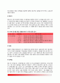 [화상환자간호] 화상의 정의와 대사적 반응, 화상의 분류, 화상환자의 영양관리, 화상환자의 간호 5페이지