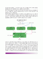 [골다공증] 골다공증의 원인과 증상, 골다공증의 분류(종류), 골다공증 위험인자(유발요인), 골다공증의 진단과 치료방법(약물치료,운동요법,식이요법) 4페이지